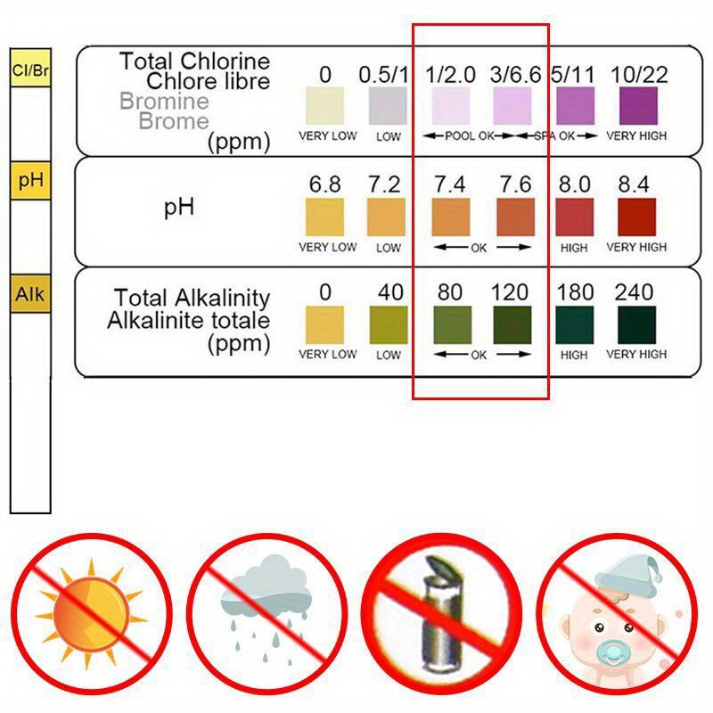 3'ü 1 Arada Test Kağıdı Klor D - Marine Aquarium Water Testing incelemesi ve fiyatı