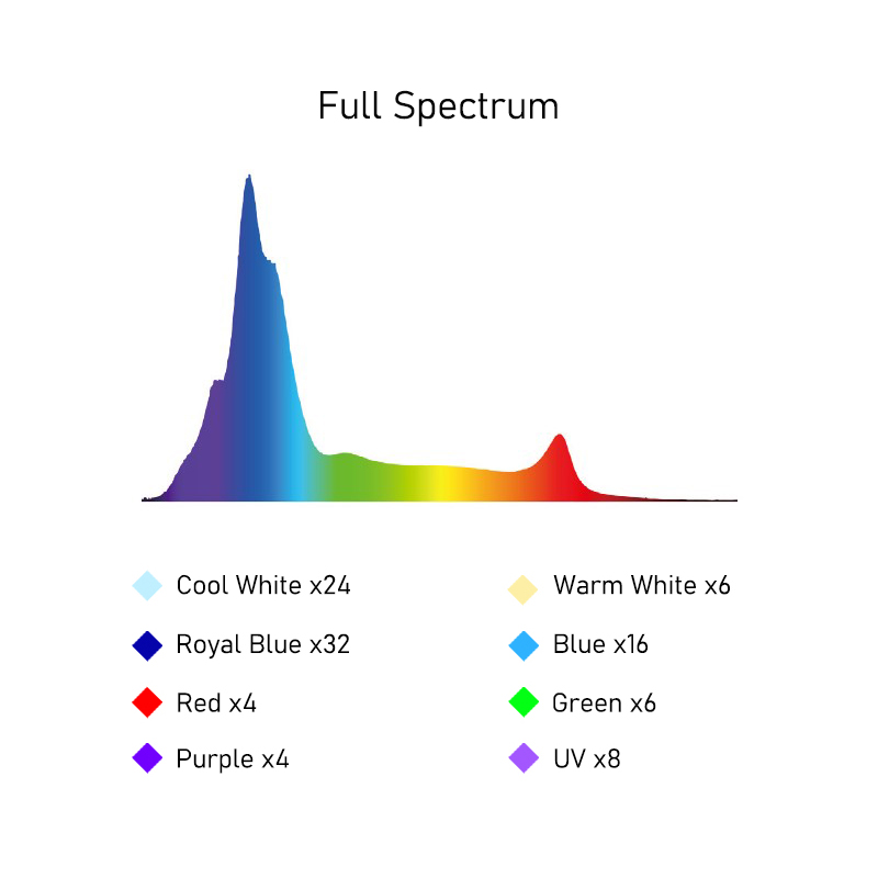 A8SE II Max Ve Blue 240W Tam S - Aquarium Marine Blue incelemesi ve fiyatı